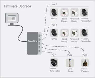 SmartLine Anytime Tool